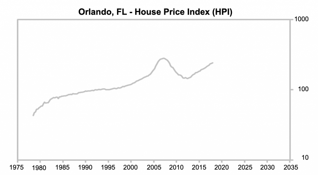 index des prix immobiliers à orlando en Floride