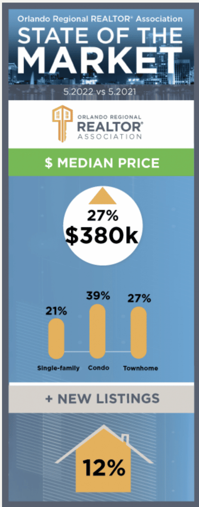 prix de l'immobilier a orlando en mai 2022