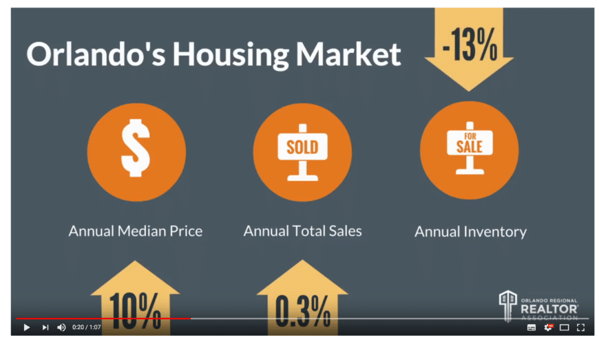 chifres clés marché immobilier d'Orlando en 2017