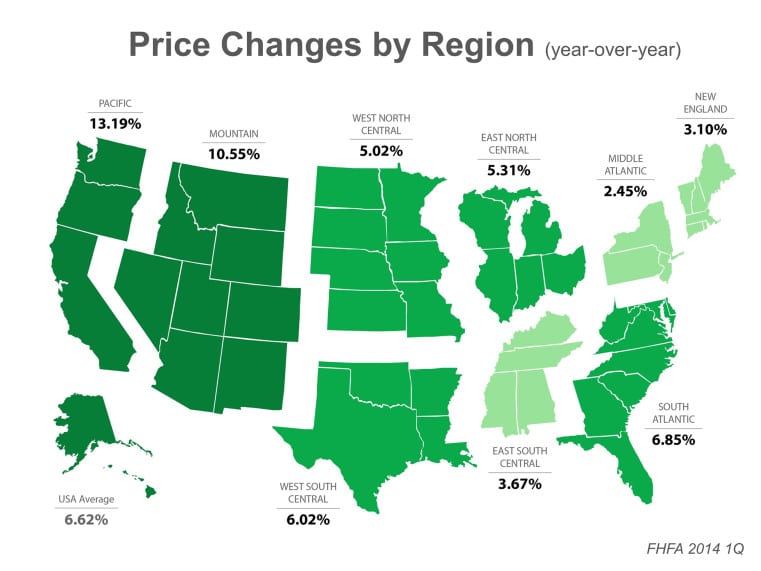 Evolution des prix immobiliers aux USA par zone géographique